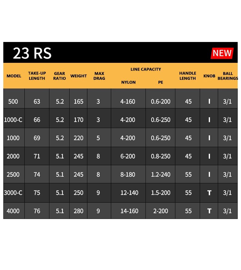 2023 DAIWA RS Fishing Spinning - огляд і ціна Daiwa Reel Bg